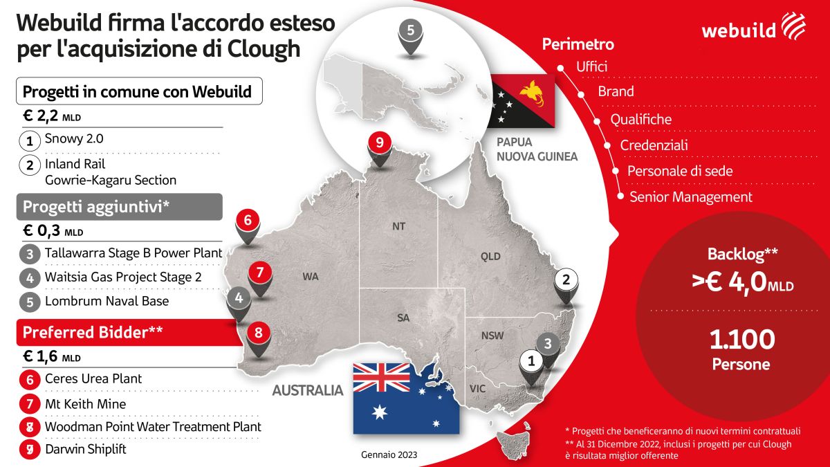 webuild-cresce-in-australia,-accordo-per-l'acquisto-di-asset-di-clough-agenzia-di-stampa-italpress-–-italpress